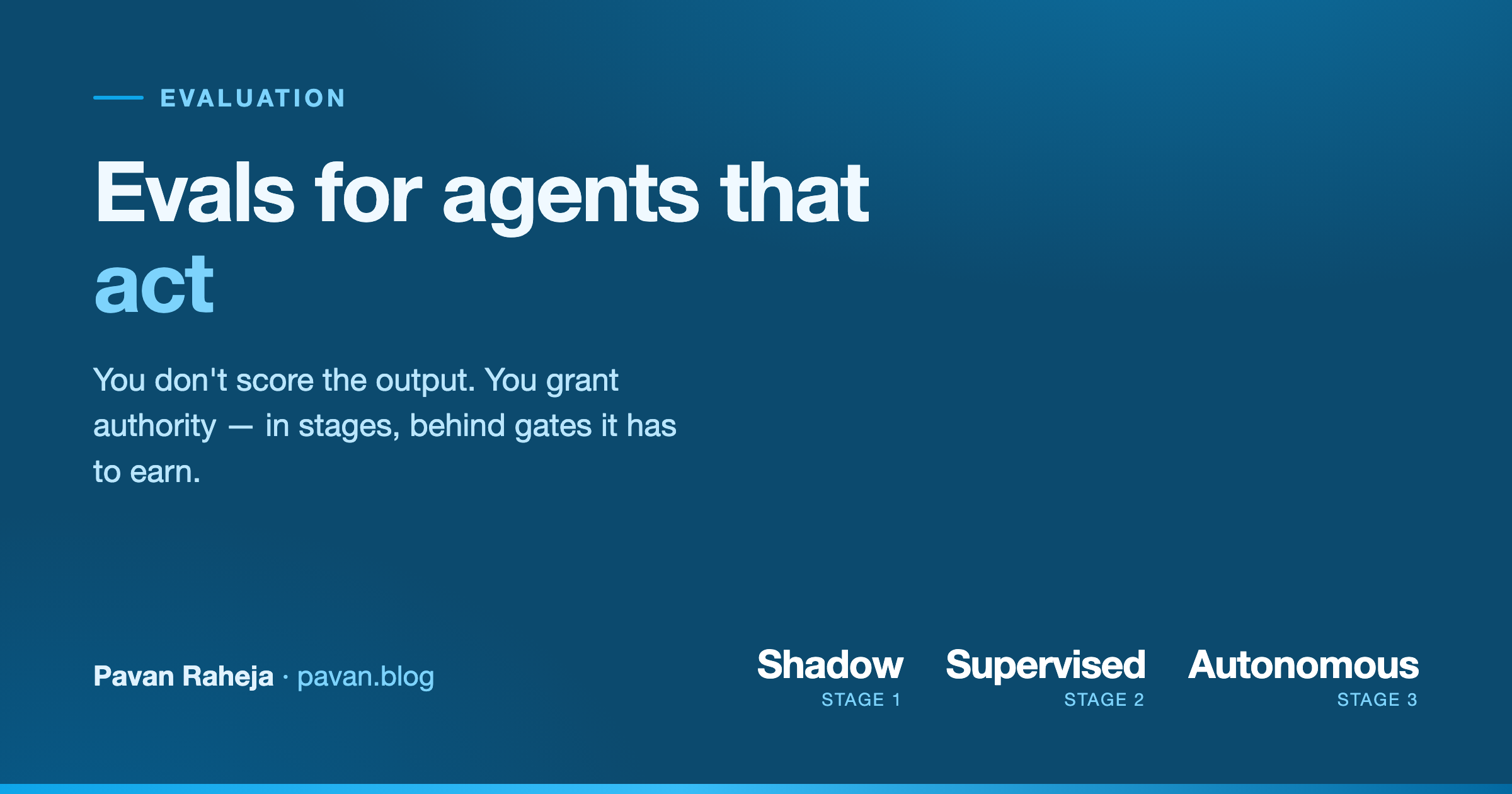 Evals for Agents That Act